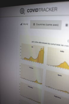 View of a COVID-19 tracker showing global case graphs on a computer screen.